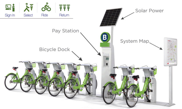 Salt Lake City Green Bike Ride Share